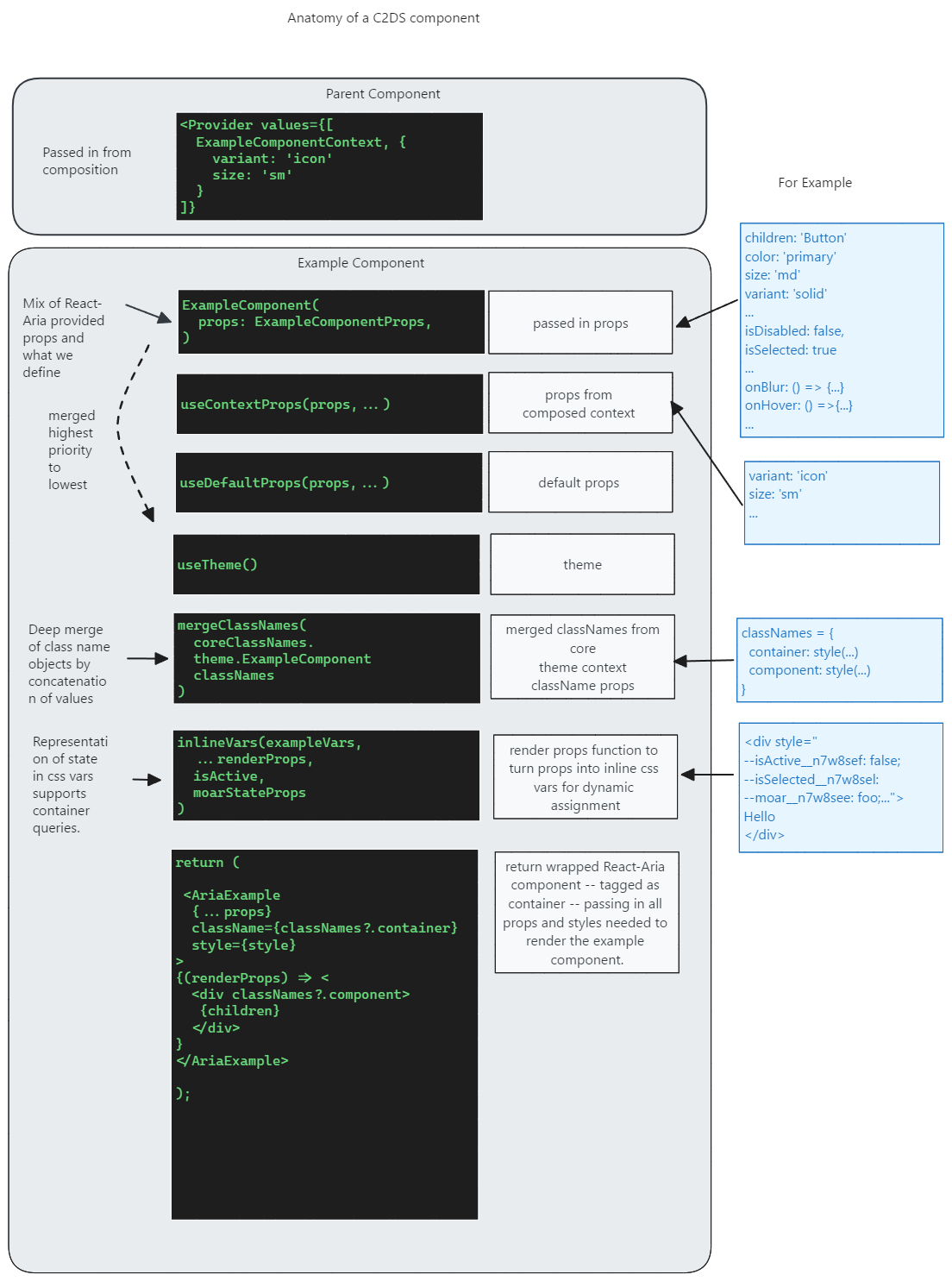 Component Diagram